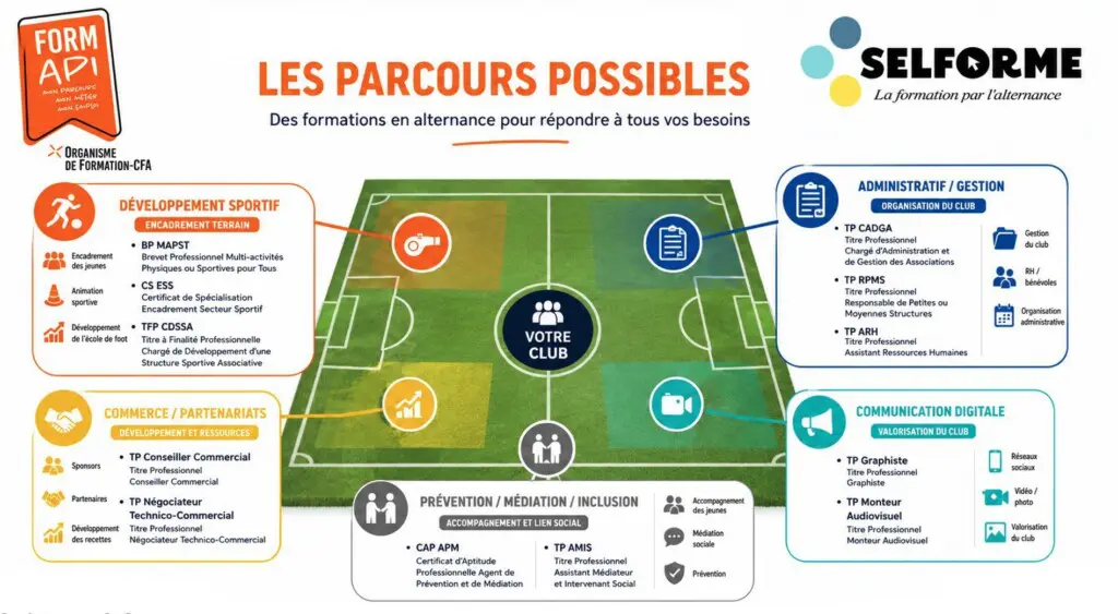 illustration parcours possibles u2c2f